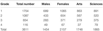 The Impact of COVID-19 on Anxiety in Chinese University Students